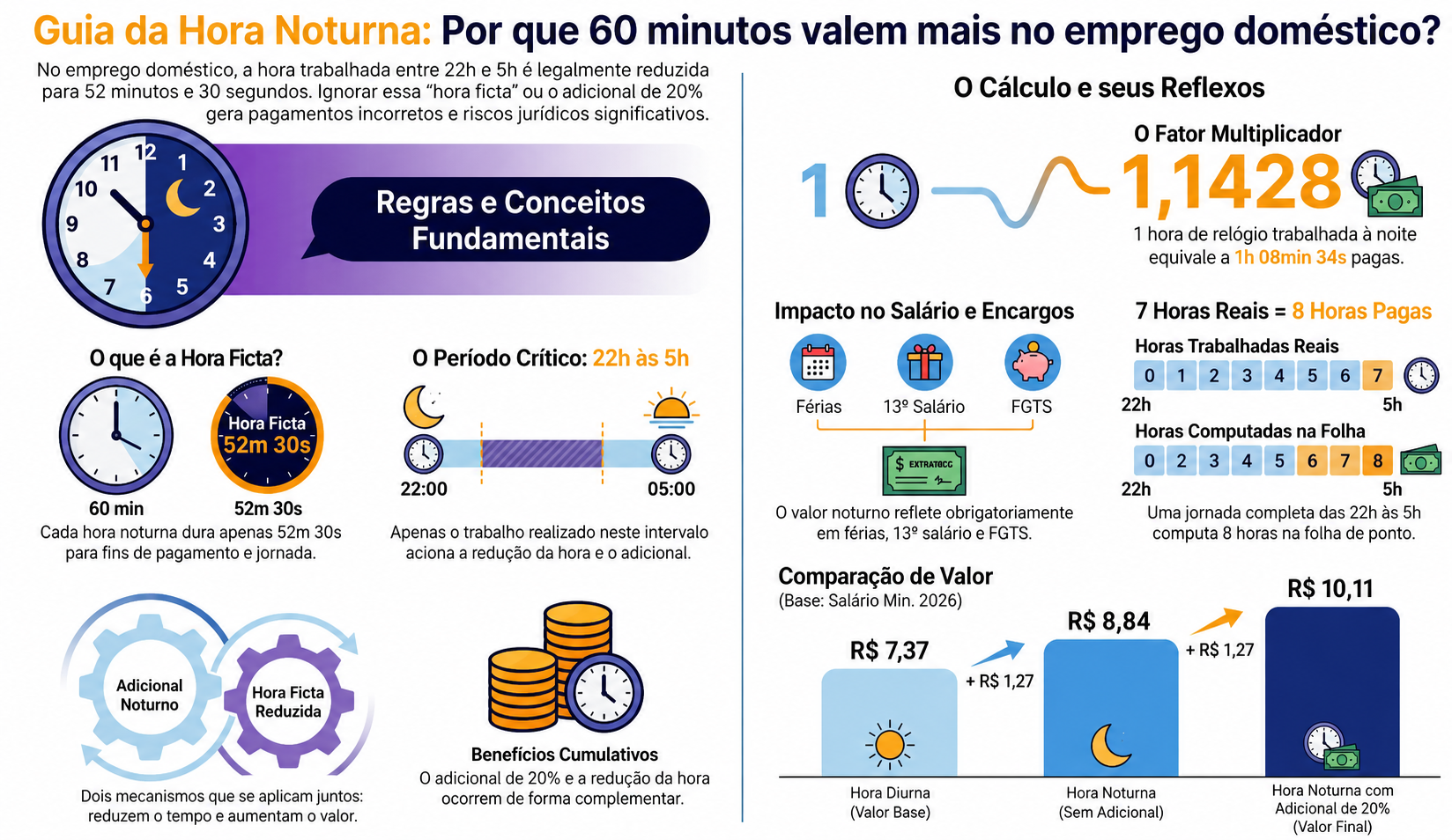 Infografico-hora-noturna